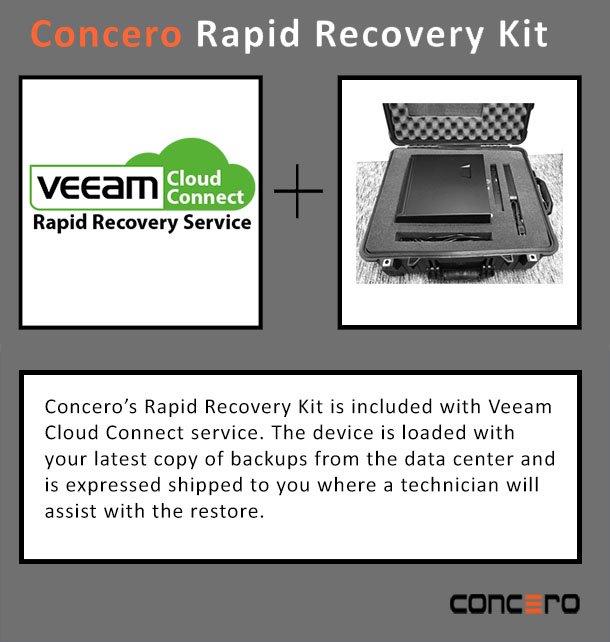 Rapid Recovery kit for Veeam CC blog