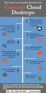 9 ways your business benefits from Concero cloud desktops Infographic