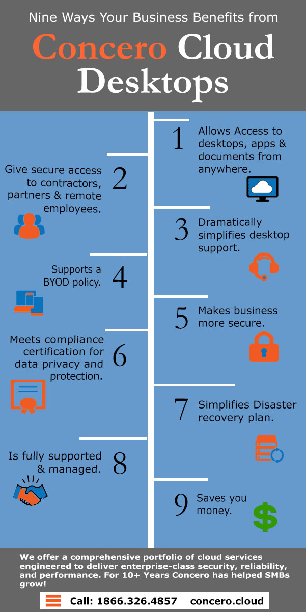 Infographic 9 ways your business benefits from Concero cloud desktops