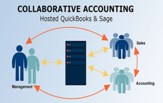 Concero collaborative accounting management sales. accounting. people icons around a server and arrows indicating flow of information infographic