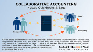 Concero infogram collaborative accounting