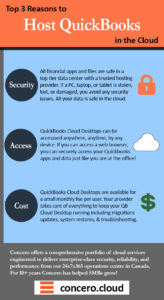 3 reasons to host QuickBooks in the cloud Infographic