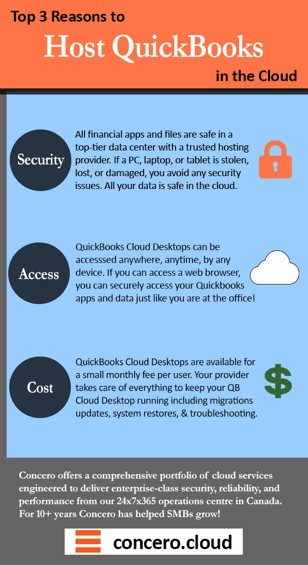 Infographic concero 3 reasons to host qb in the cloud 