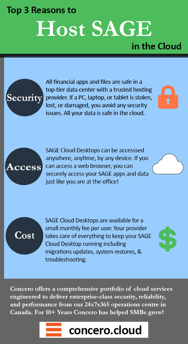 Infographic concero 3 reasons to host sage in the cloud