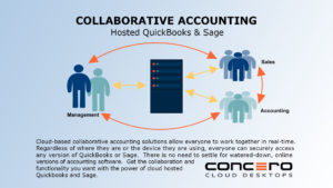 Concero colaborative accounting infogram with sales, management, and accounting people icons around a server with arrows showing flow of information infographic