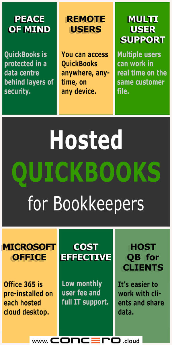 Hosted QuickBooks for Bookkeepers summarizing the many benefits of QuickBooks Hosting